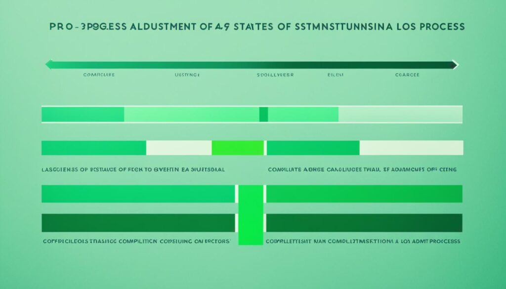 Adjustment of Status Timeline